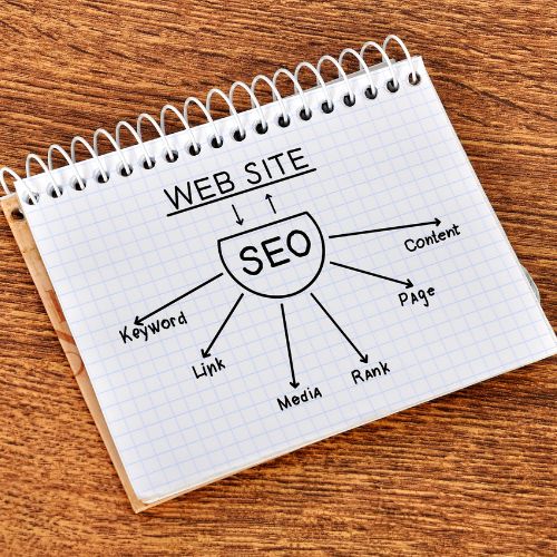 Content Strategy & Optimization